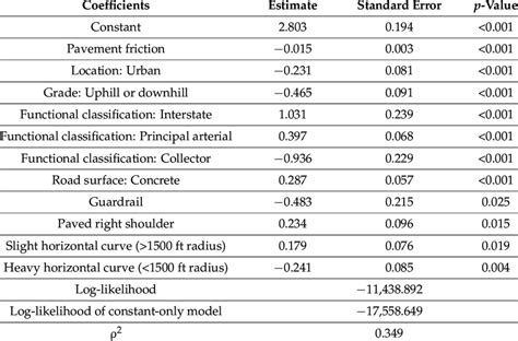 Image result for Negative Binomial Model Equation