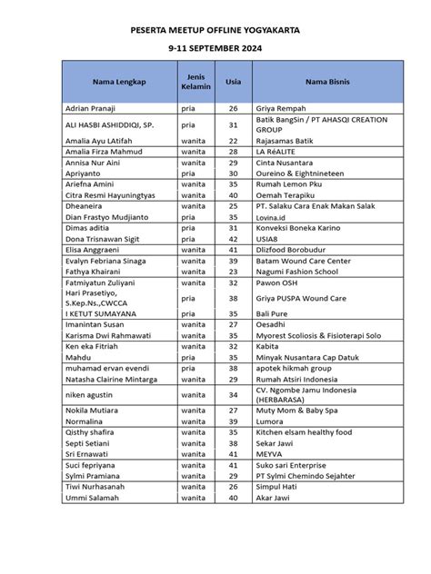 Image result for Offline Meetup