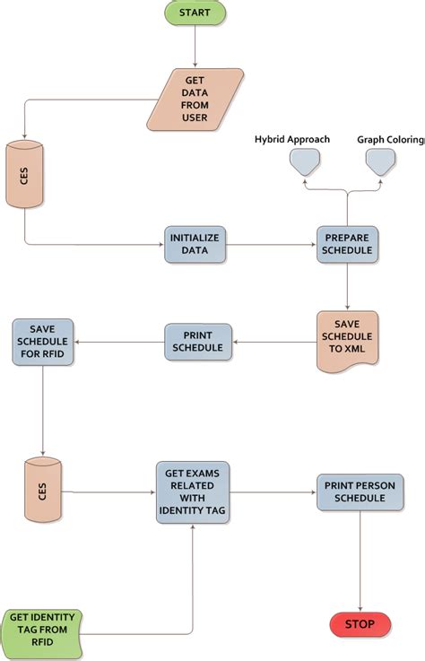 Image result for Program Execution Images HD