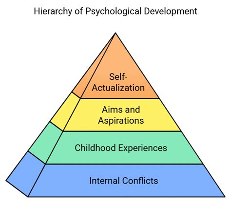 (Part - 2) - Self and Personality Class 12 Psychology