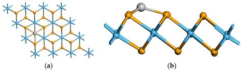 Adsorption and Sensing of CO2, CH4 and N2O Molecules by Ti-Doped HfSe2 ...