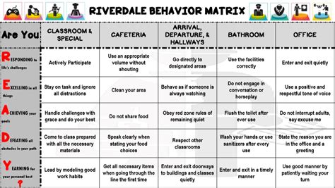 Behavior Matrix Examples 的图像结果