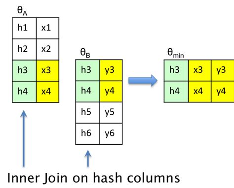 Image result for Tuple Java