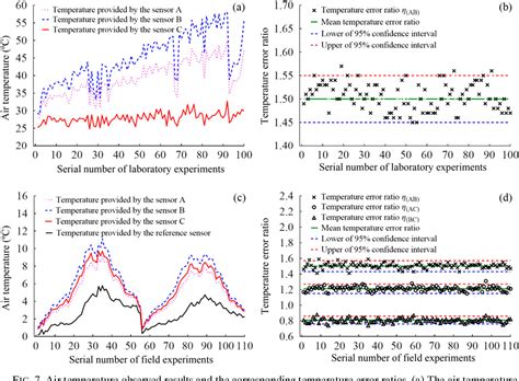 Image result for Temperature Sensor Array