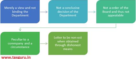 Legal Implications of Informal Guidance