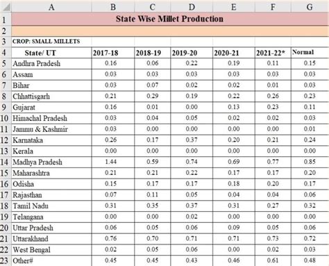Count the total number of cells involved in the sheet above. Also write ...