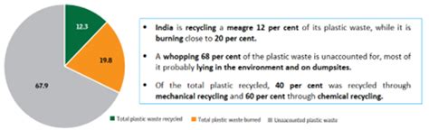 Plastic Pollution