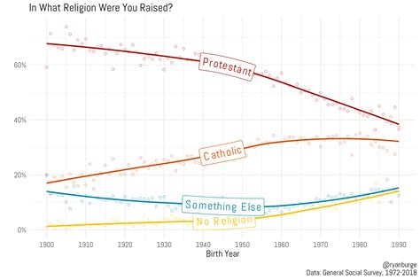 What Did American Religion Look Like Before Modern Surveys Began?