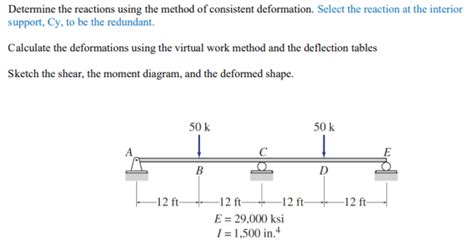 Image result for consistent deformation method