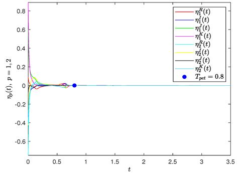 Fixed/Preassigned-Time Synchronization of Fully Quaternion-Valued Cohen ...