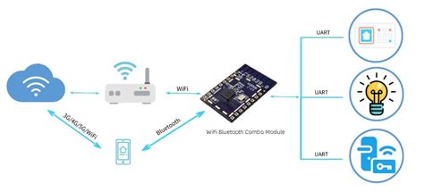 Four electronics design trends prominent in 2023 - Planet Analog