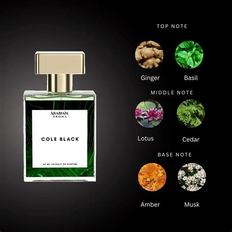 Best Green Fragrances – Natural, Fresh Scents | Arabian Aroma