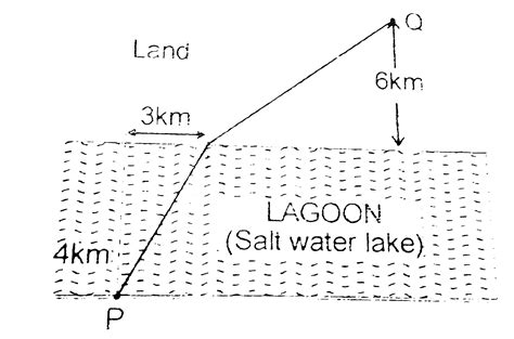 A man starting from point `P` cross a 4km wide lagoon and reaches point ...