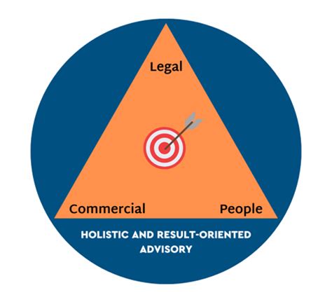 SageCounsel : Expert, Cost-Effective & Trusted Law Firm. | Legal ...
