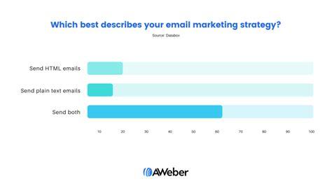 Image result for Example of an Email Text