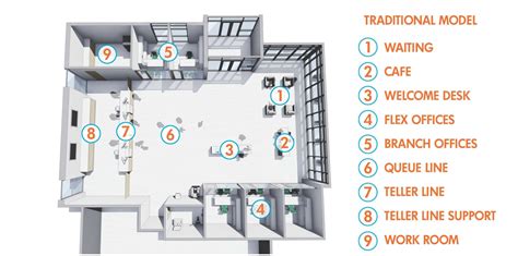 Bank Layout Plan