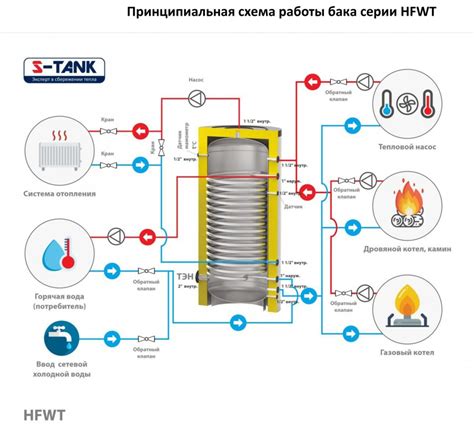 S-TANK HFWT-300, теплоаккумулятор с теплообменником ГВС с изоляцией ...