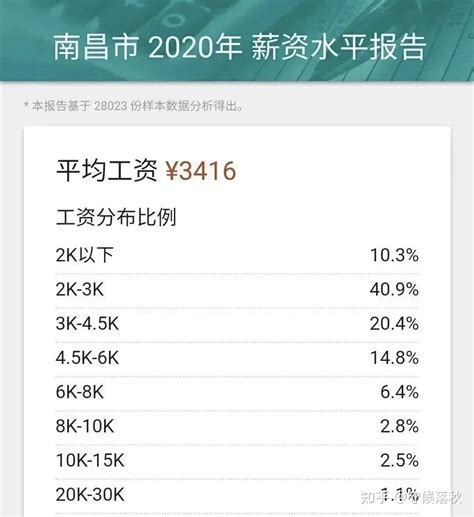 不同月薪对老板的态度是怎样的？月薪5000和5万的太好笑了