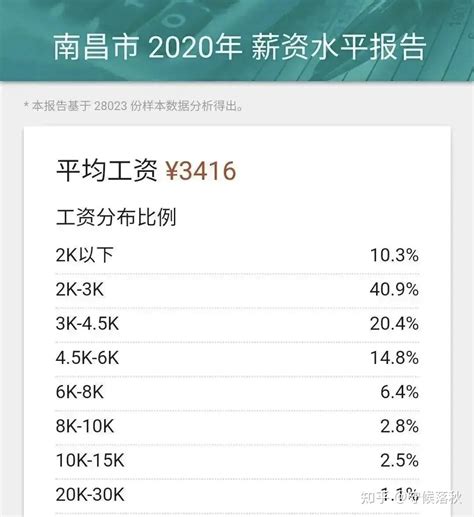 2023年南昌平均工资是多少钱,南昌平均工资标准最新统计数据_新高考网