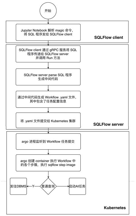 SQL Workflow 的图像结果