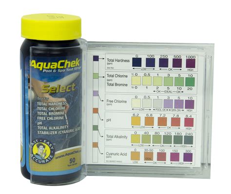 Pool Test Strips Color Chart 的图像结果