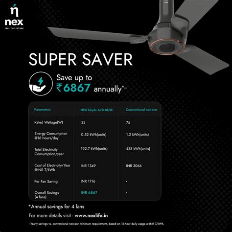 Nnex by Bajaj Glyde A70 Bldc 1200mm Ceiling Fan (Granite Grey ...