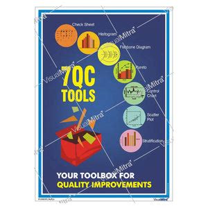 7 QC Tools Poster – Improve Process and Product Quality – VisualMitra LLP