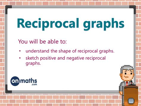 Reciprocal Graphs 的图像结果