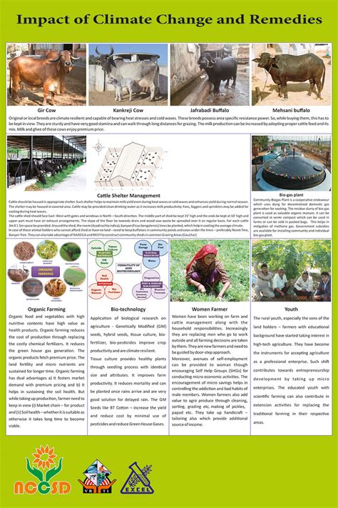 NCCSD INDIA - CSA Climate Smart Agriculture