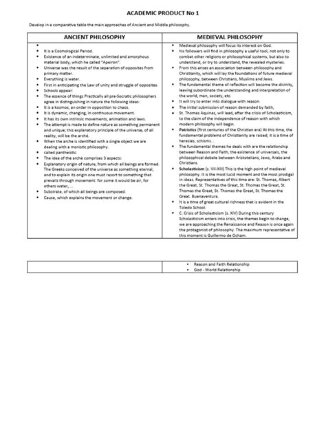 Image result for Philosophy Comparison Chart