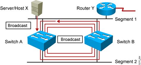 Spanning-Tree Broadcast Storm 的图像结果