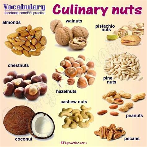 Pin by pixxons ... on Vocabulary - english pitinglish | English food ...