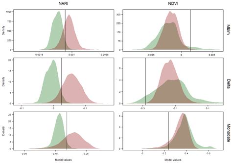Improved Mapping of Mountain Shrublands Using the Sentinel-2 Red-Edge Band