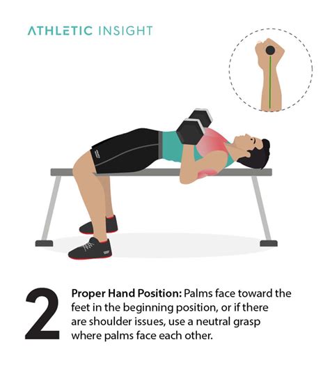 How to Do Dumbbell Bench Press: Variations, Proper Form, Techniques - Athletic Insight
