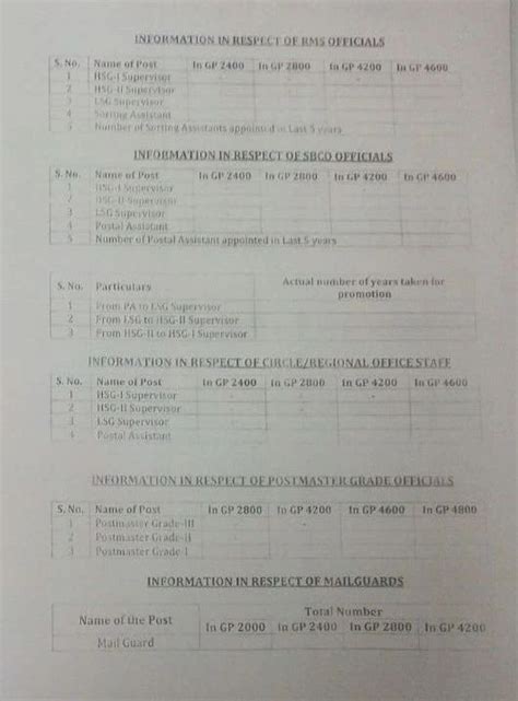 Cadre Restructuring proposal of Group "C" employees of Railways Mail ...