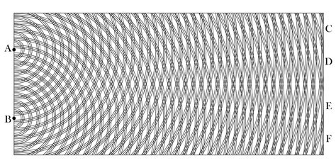 What are coherent sources? Why two independent sources of light of the ...