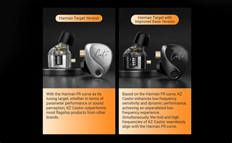 KZ Castor Wired IEM In-Ear Headphones with Mic |Dual Dynamic Driver in ...