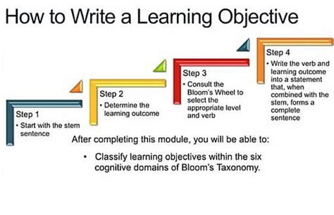 Image result for Example of Lesson Objectives