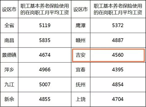 东莞市上年度职工平均工资（东莞企业职工最低工资调至1720元）