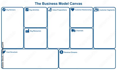 Business Model Chart Template 的图像结果