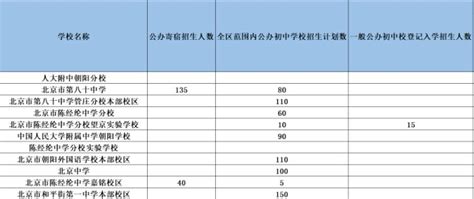 2020-2021北京朝阳区初中学校排名(热度排行榜)_小升初网
