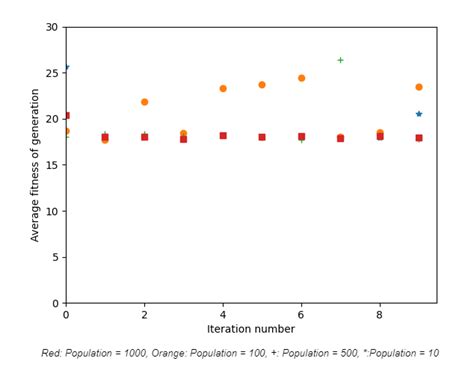 Image result for 8 Queens Algorithm Daa