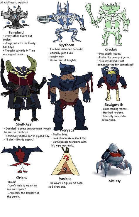 All D1 raid bosses in a nutshell : r/destiny2