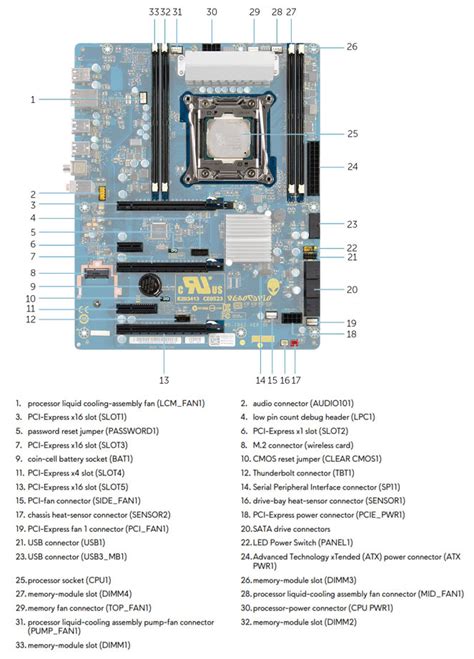 Image result for Alienware X51 R2 Board Layout