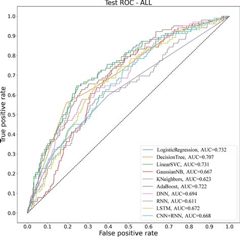 Image result for March Algorithm Testing