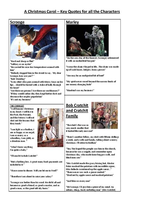 Inspector Goole: Quotes and Analysis for A-Level Drama Study - Studocu