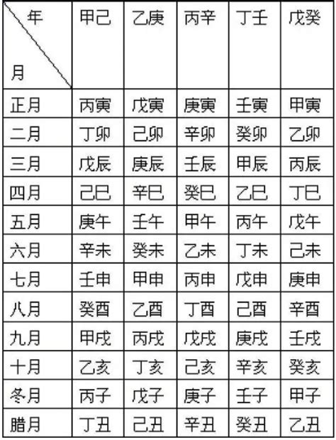 十天干对应十二地支十神查询表【极简】 - 起名网