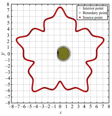 Infinitely Smooth Polyharmonic RBF Collocation Method for Numerical ...