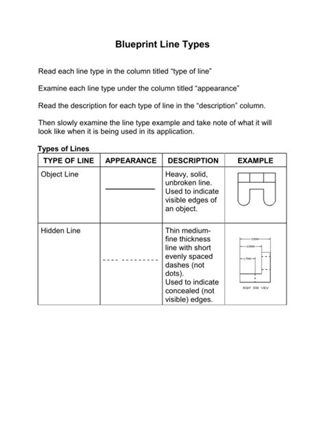 Image result for Print Line Types