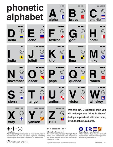 Oscar and Zulu (NATO phonetic alphabet) : r/redtriangles